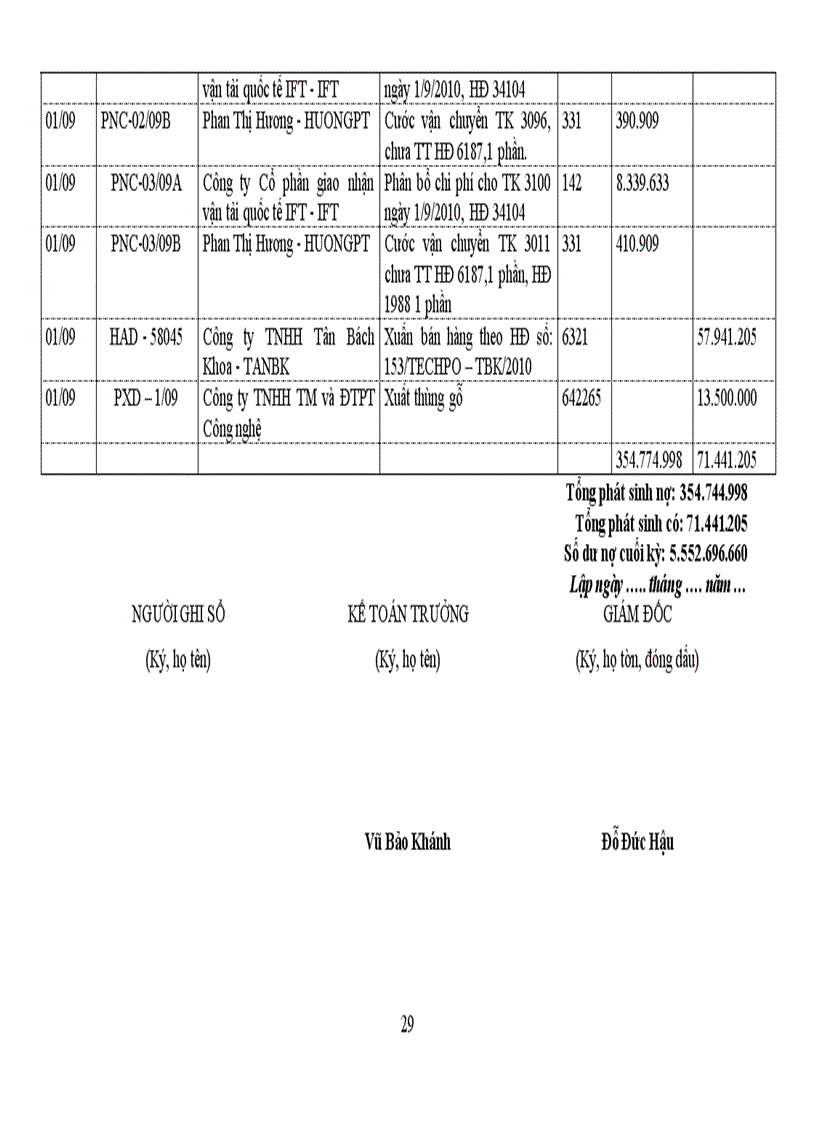 image for page Một số ý kiến nhận xét đánh giá và kiến nghị về tổ chức kế toán tại công ty TNHH Thương mại và Đầu tư phát triển công nghệ
