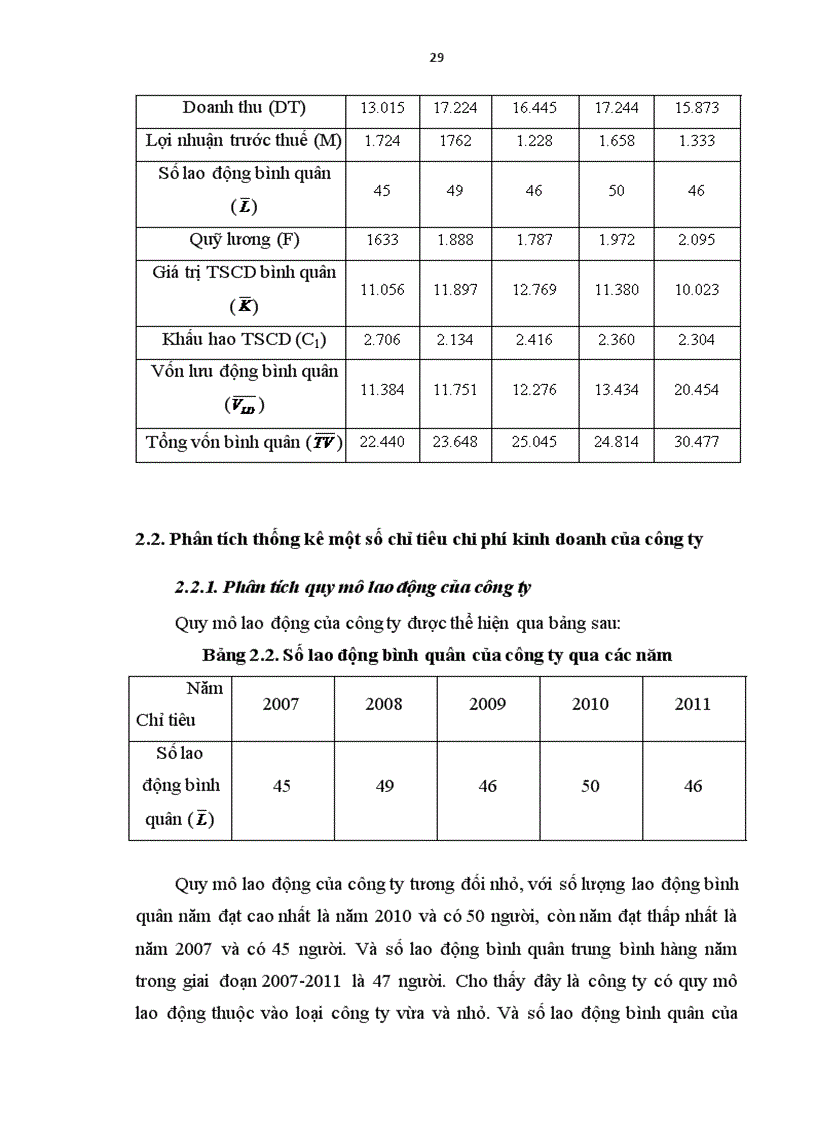 image for page Vận dụng một số phương pháp thống kê phân tích tình hình sản xuất kinh doanh của Công ty trách nhiệm hữu hạn một thành viên quản lý và xây dựng đường bộ 474 giai đoạn 2007 201