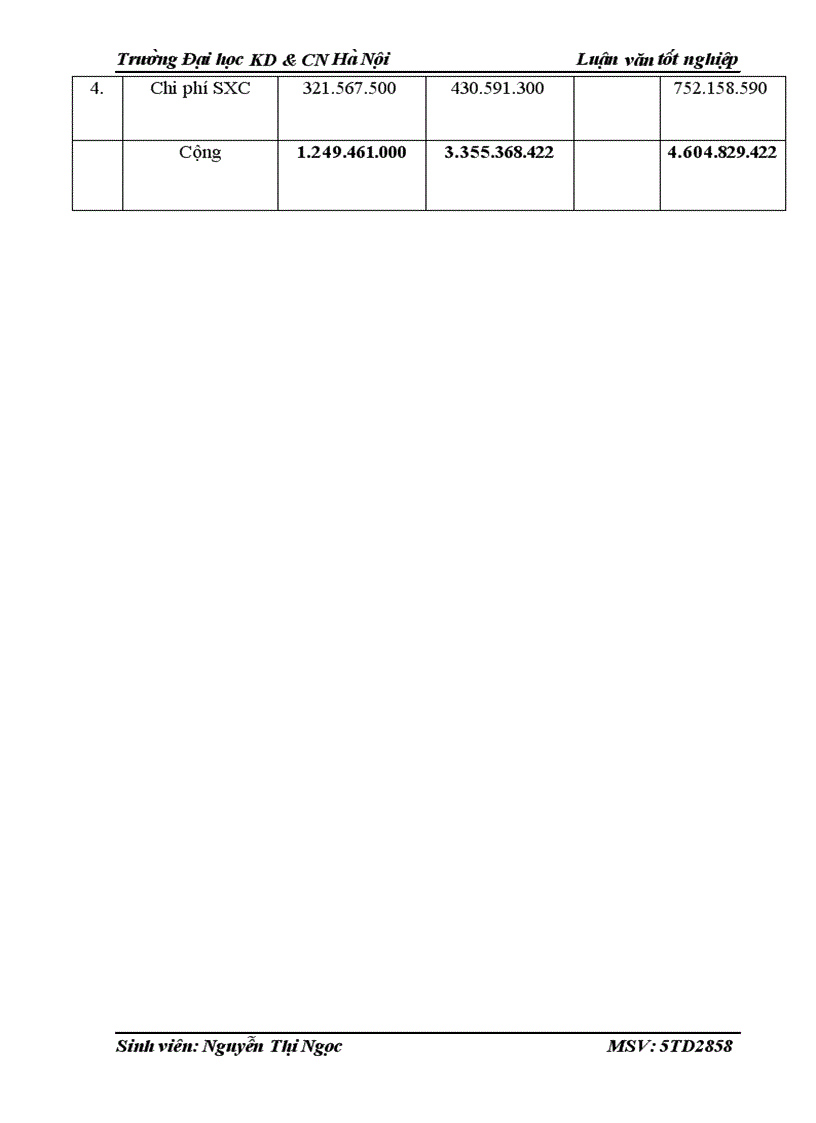 image for page Kế toán tập hợp chi phí sản xuất và tính giá thành sản phẩm xây lắp tại Công ty Cổ phần Đầu tư Xây dựng Thương mại Hồng Điệp