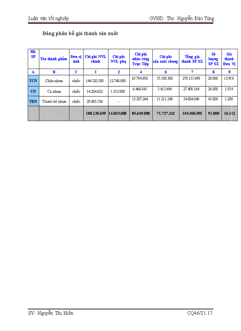 image for page Hoàn thiện công tác kế toán tập hợp chi phí sản xuất và tính giá thành sản phẩm tại công ty tnhh thương mại dịch vụ và xây dựng đức