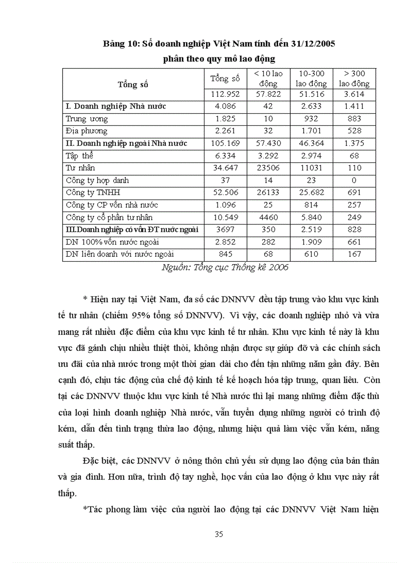 image for page Quản trị nguồn nhân lực trong các doanh nghiệp nhỏ và vừa Việt Nam Thực trạng và giải pháp 6