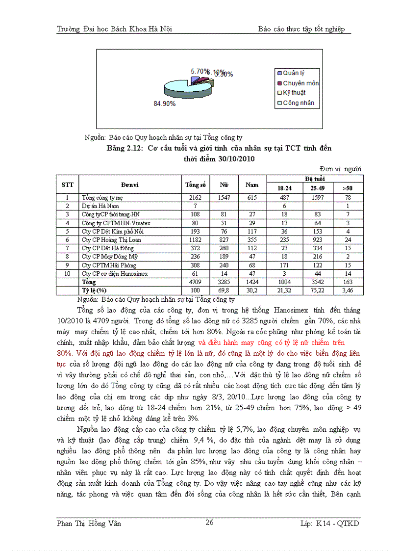 image for page Báo cáo thực tập tốt nghiệp tại Tổng Công ty Cổ Phần Dệt may Hà Nội