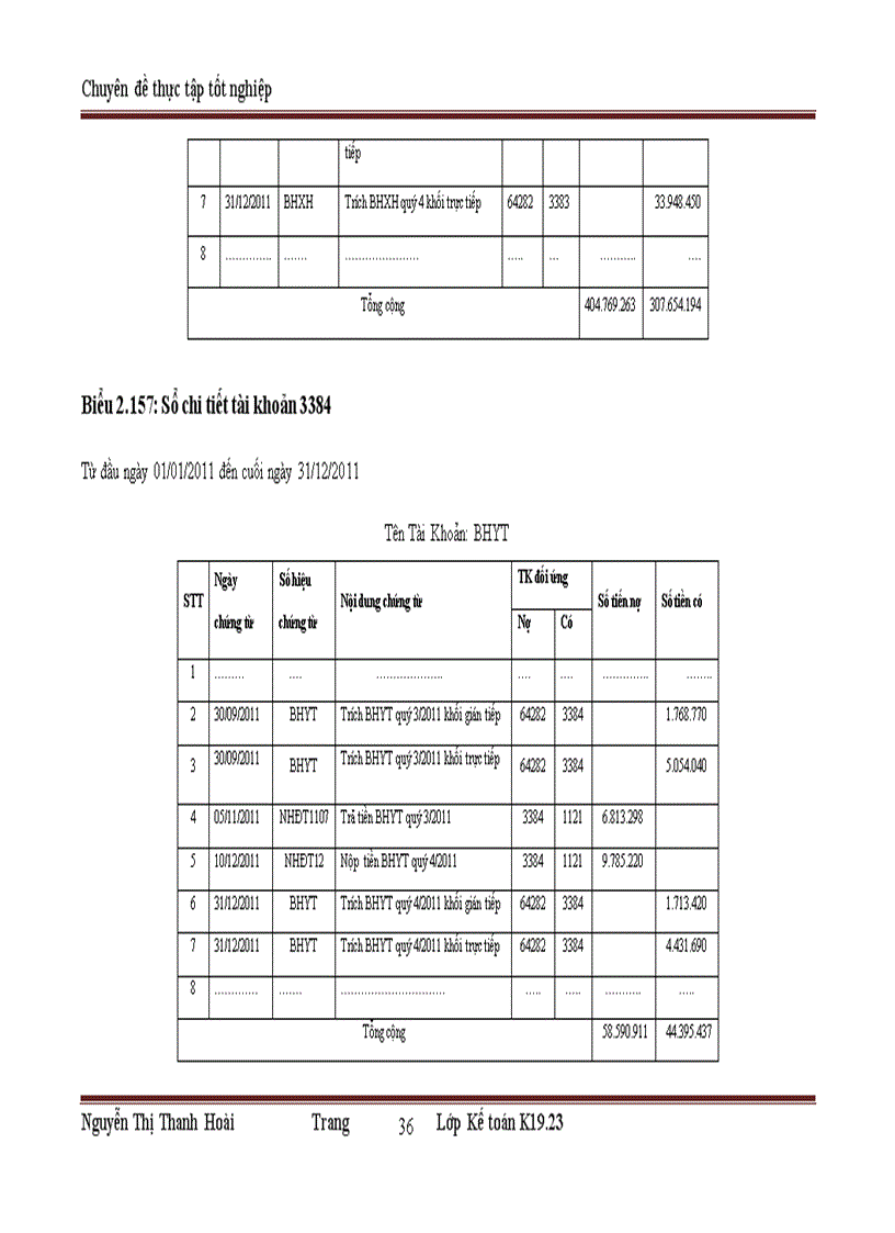image for page Hoàn thiện kế toán tiền lương và các khoản trích theo lương tại Công ty cổ phần LICOGI 13