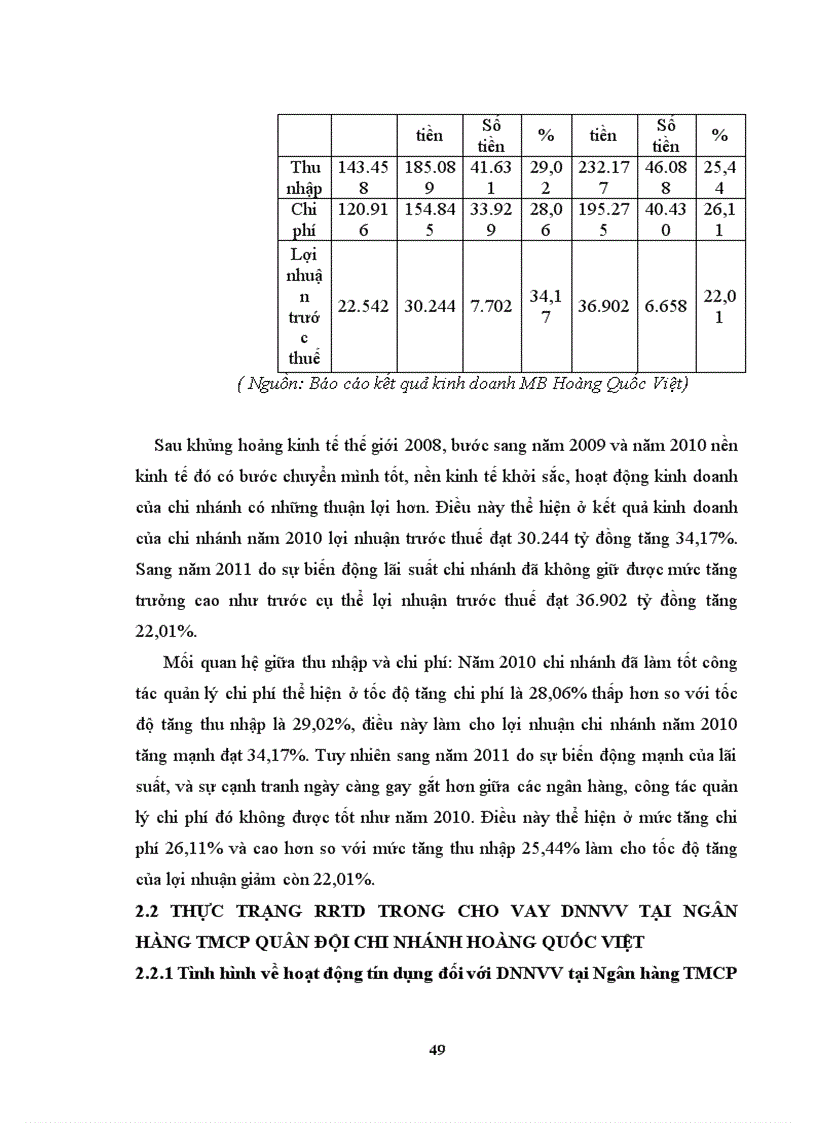 image for page Giải pháp phòng ngừa và hạn chế rủi ro tín dụng trong cho vay DNNVV tại Ngân hàng TMCP Quân đội chi nhánh Hoàng Quốc Việt