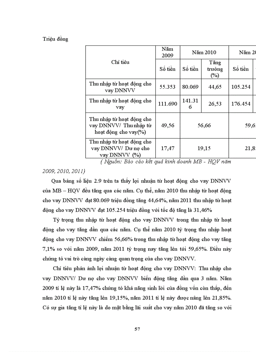 image for page Giải pháp phòng ngừa và hạn chế rủi ro tín dụng trong cho vay DNNVV tại Ngân hàng TMCP Quân đội chi nhánh Hoàng Quốc Việt
