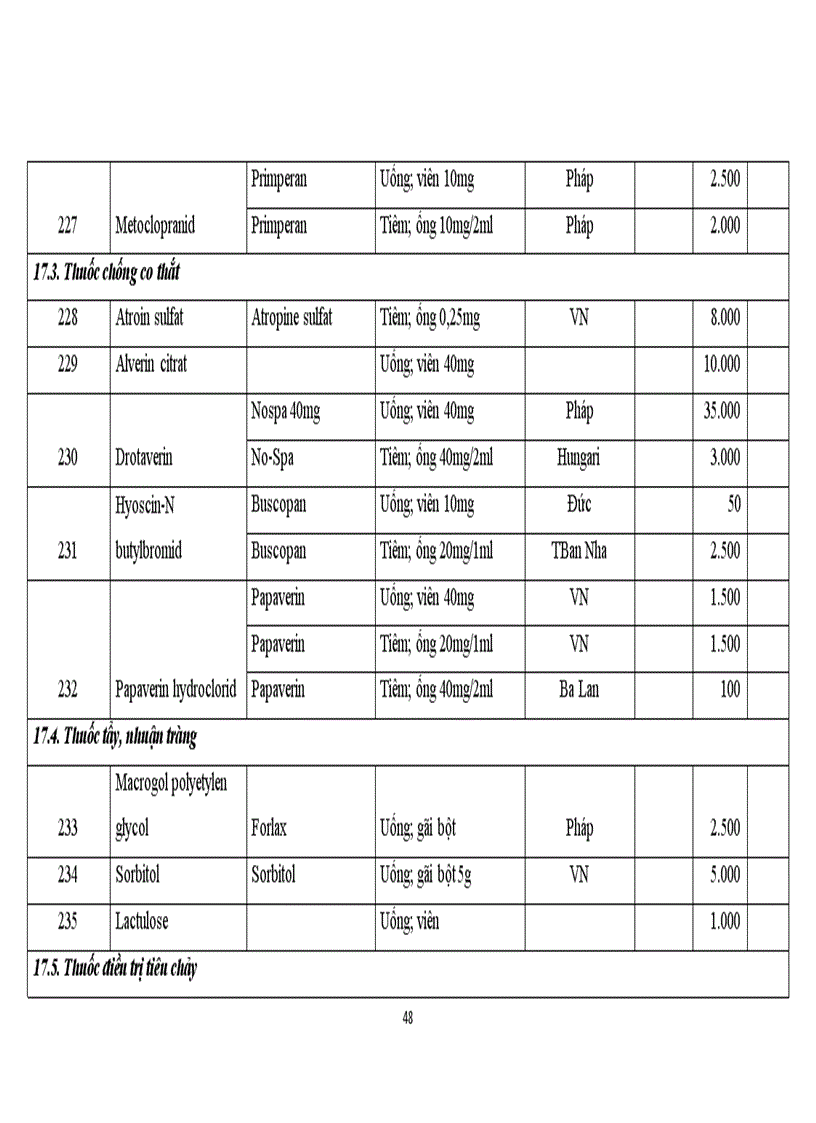 image for page Tổ chức và hoạt động của khoa dược bệnh viện