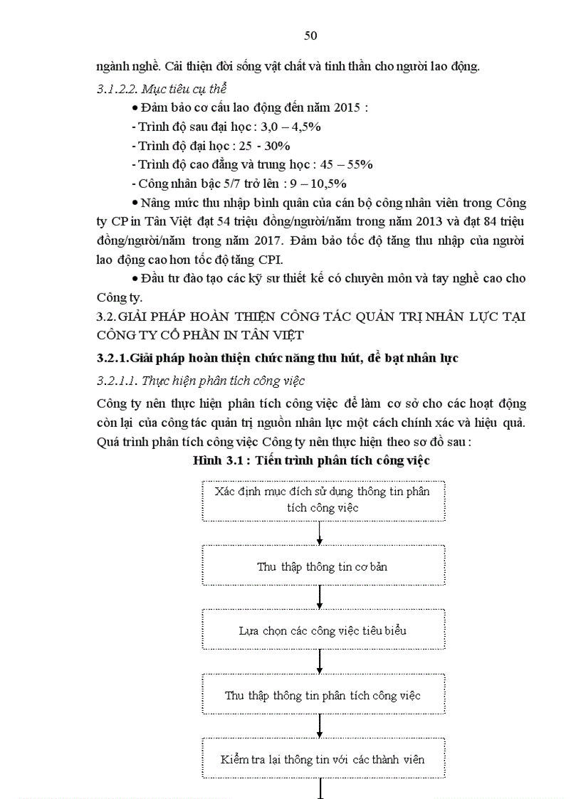 image for page Thực trạng và giải pháp nhằm hoàn thiện công tác quản trị nhân lực tại Công ty Cổ Phần in Tân Việt 1