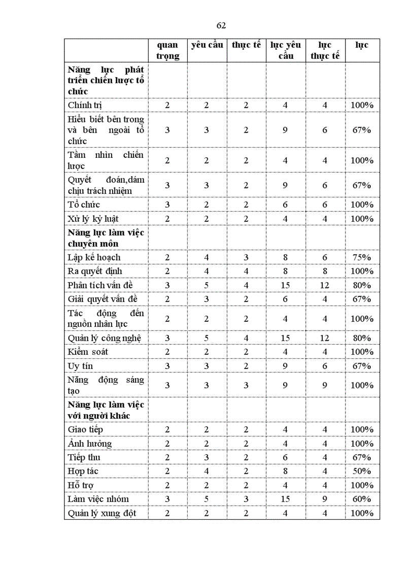 image for page Thực trạng và giải pháp nhằm hoàn thiện công tác quản trị nhân lực tại Công ty Cổ Phần in Tân Việt 1