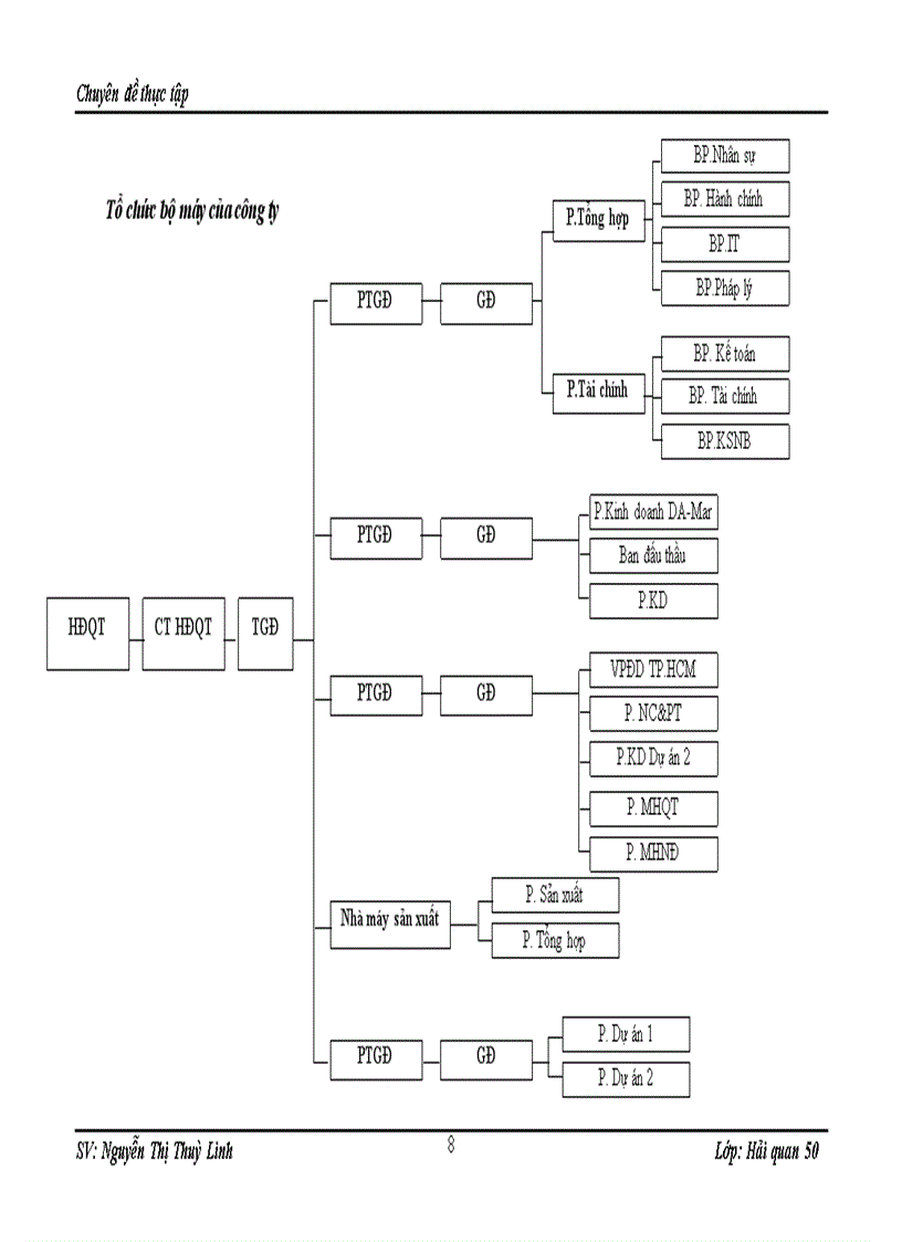 image for page Nhập khẩu hàng hóa của công ty cổ phần tập đoàn Công nghiệp Việt Hiện trạng và phương hướng phát triển