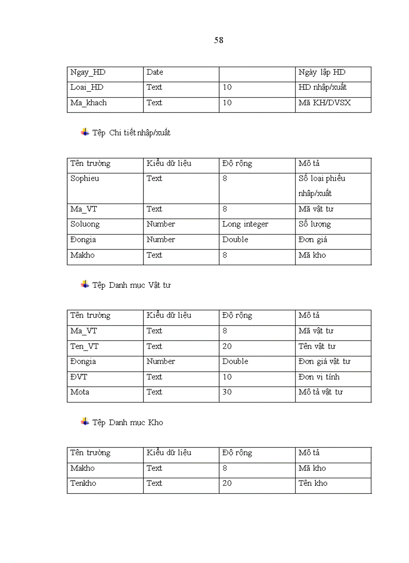 image for page Phân tích thiết kế và xây dựng phần mềm quản lý và kinh doanh vật liệu xây dựng tại công ty Cổ phần Minh Thịnh Hưng Yên