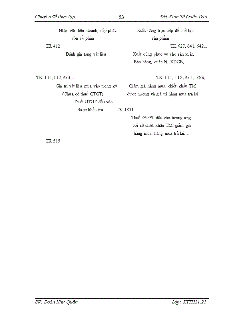 image for page Kế toán nguyên vật liệu tại Khách Sạn Mường Thanh Hà Nội 1