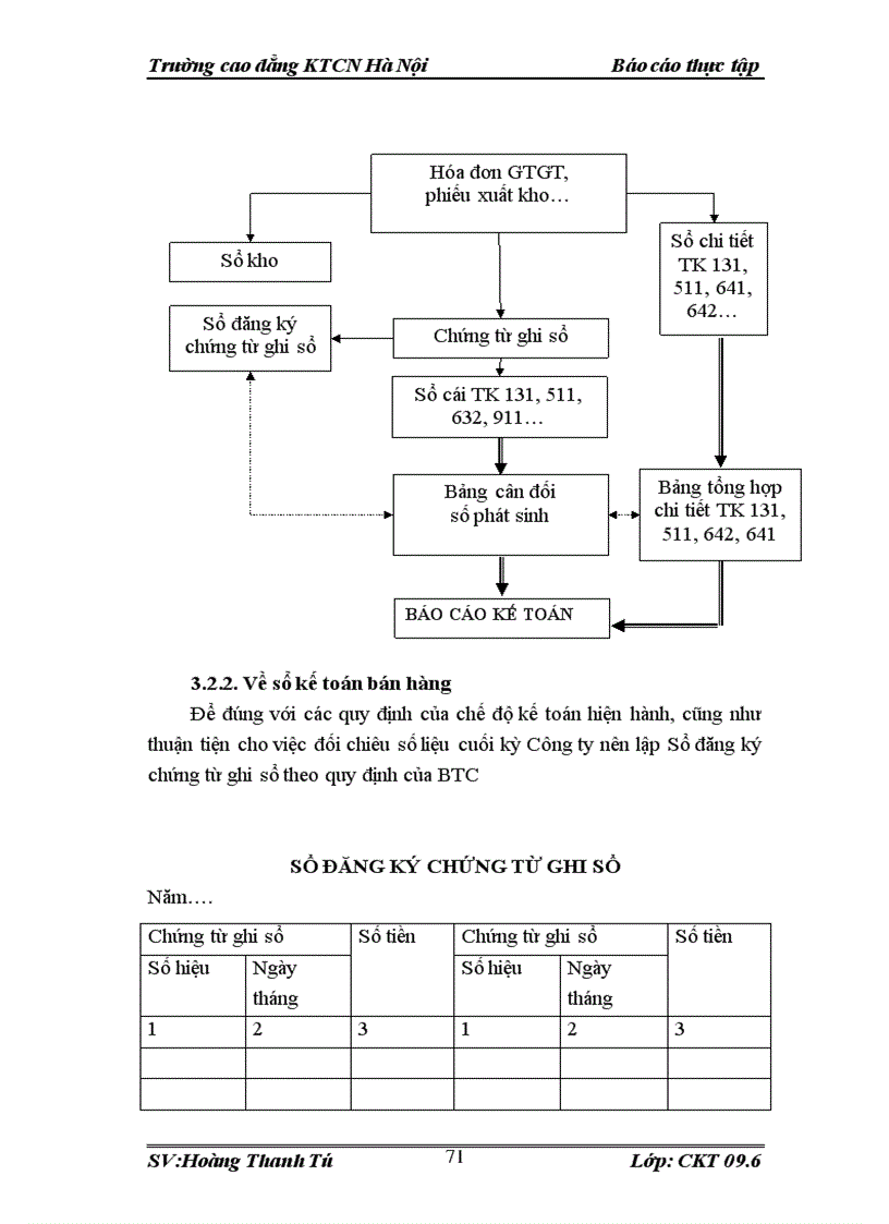 image for page Kế toán bán hàng phân bổ chi phí mua hàng và xác định kết quả kinh doanh tại công ty TNHH thương mại và hàng hải RichLan