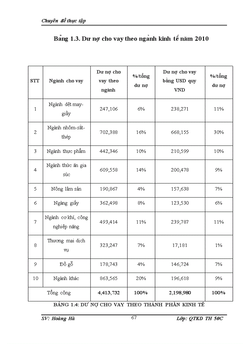 image for page Thực trạng hoạt động cho vay ngoại tệ đối với doanh nghiệp xuất nhập khẩu tại ngân hang TMCP Tiên Phong