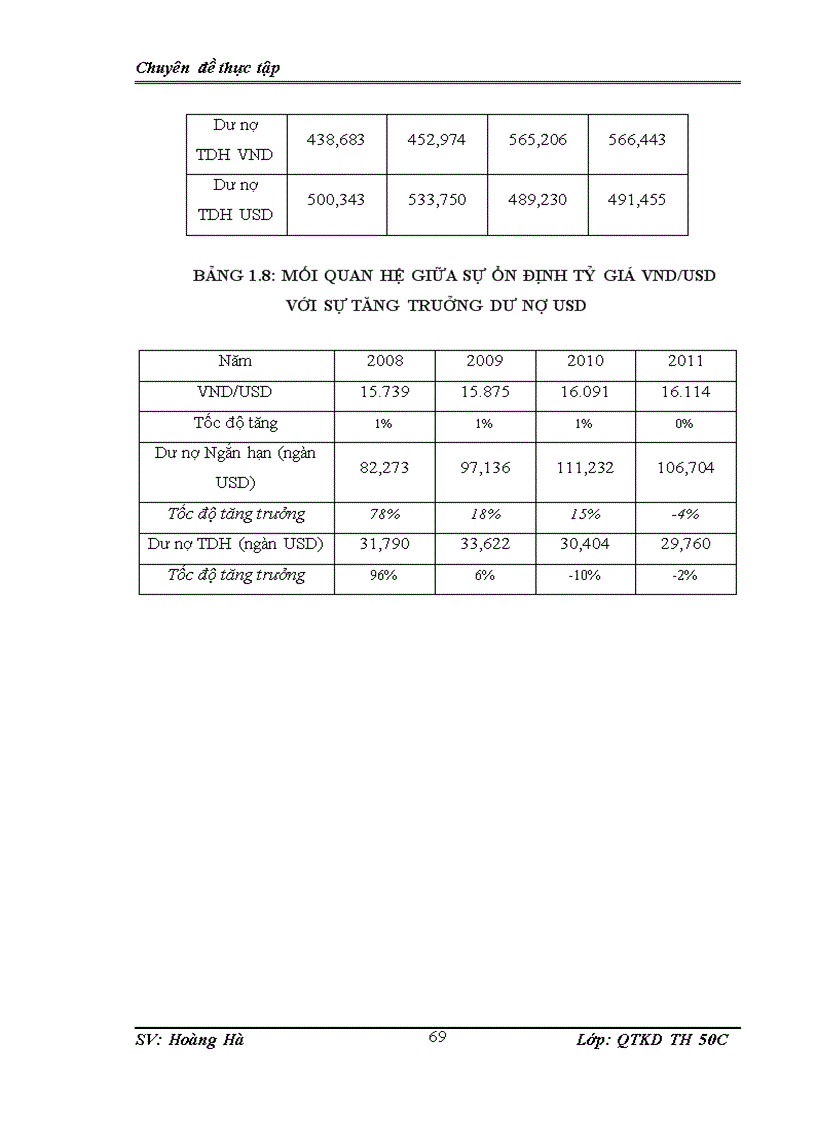 image for page Thực trạng hoạt động cho vay ngoại tệ đối với doanh nghiệp xuất nhập khẩu tại ngân hang TMCP Tiên Phong