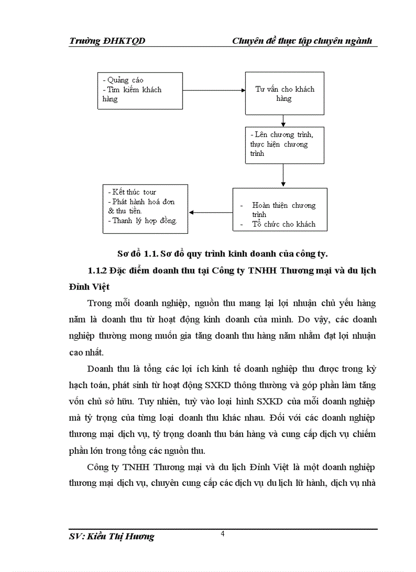 image for page Hoàn thiện kế toán doanh thu chi phí và xác định kết quả kinh doanh tại Công tyTNHH Thương mại và du lịch Đỉnh Việt