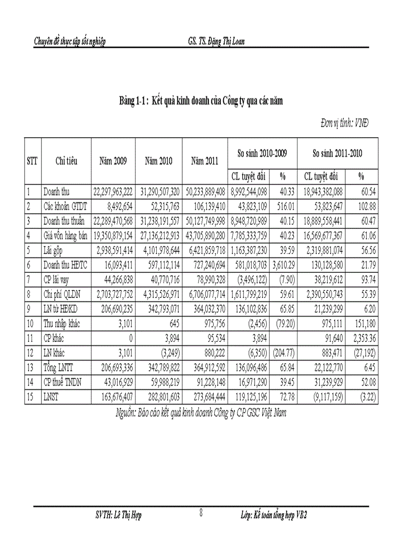 image for page Thực trạng kế toán bán hàng và xác định kết quả bán hàng tại Công ty cổ phần GSC Việt Nam