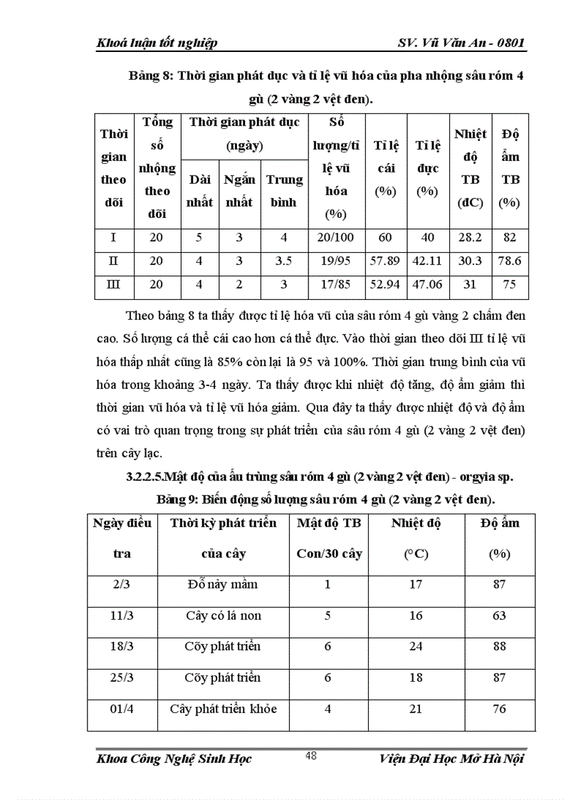 image for page Điều tra nghiên cứu sự đa dạng về thành phần loài côn trùng và đặc điểm sinh học sinh thái của sâu róm 4 gù 2 vàng 2 vệt đen orgyia sp trên cây lạc tại vùng ngoại thành hà nội vụ xuân hè 2012