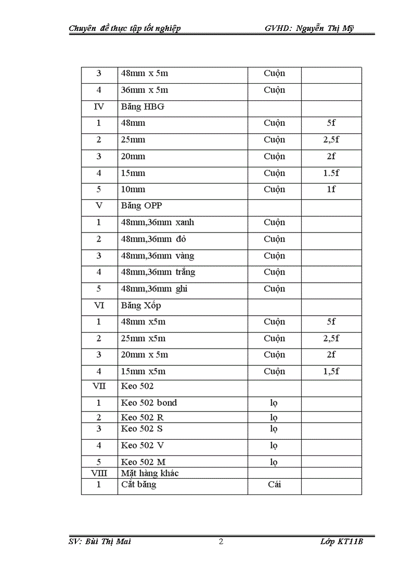 image for page Hoàn thiện kế toán bán hàng và xác định kết quả kinh doanh tại công ty TNHH thương mại kỹ thuật Hồng S