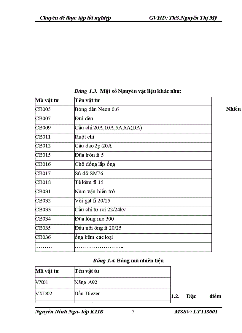image for page Hoàn thiện kế toán nguyên vật liệu tại Công ty Cổ phần Chế tạo Điện cơ Hà Nội 1