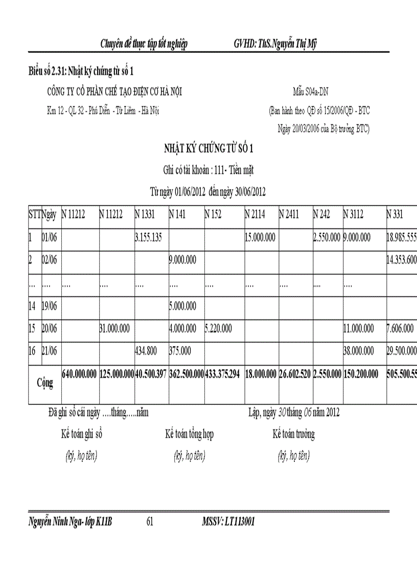 image for page Hoàn thiện kế toán nguyên vật liệu tại Công ty Cổ phần Chế tạo Điện cơ Hà Nội 1