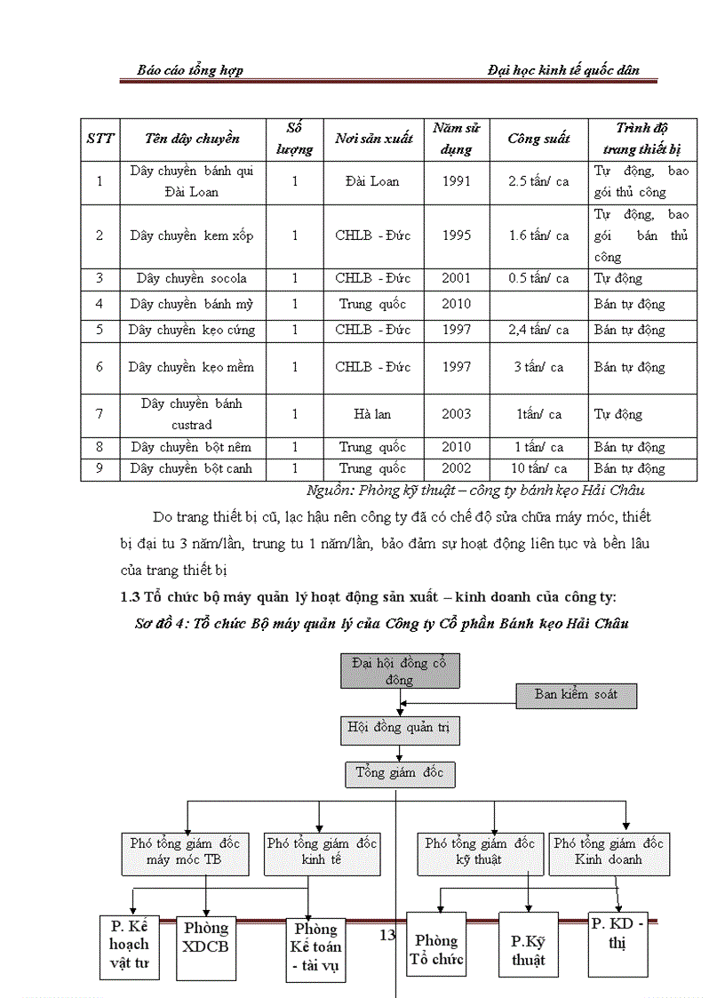 image for page Tổ chúc bộ máy kế toán tại công ty cổ phần bánh kẹo HẢI CHÂU 1