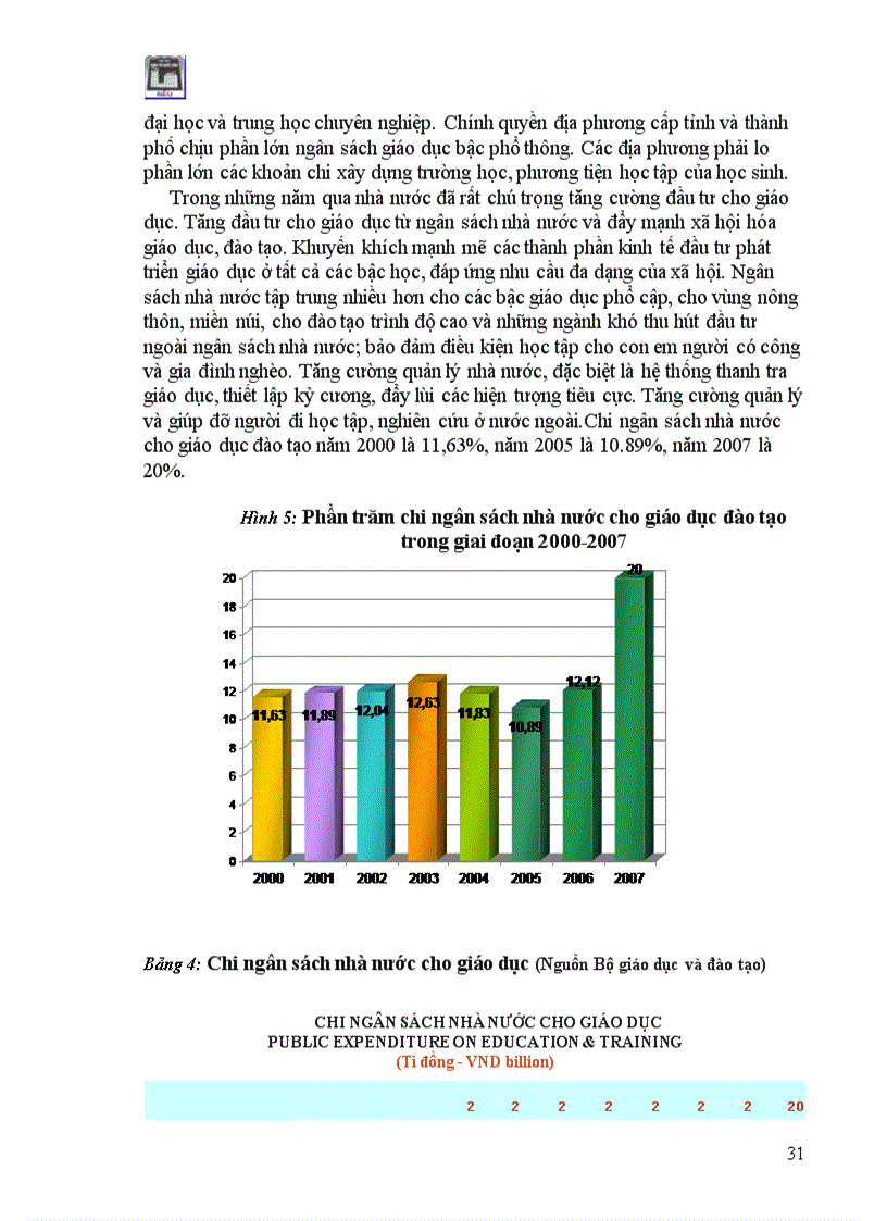 image for page Đầu tư phát triển nguồn nhân lực ở Việt Nam