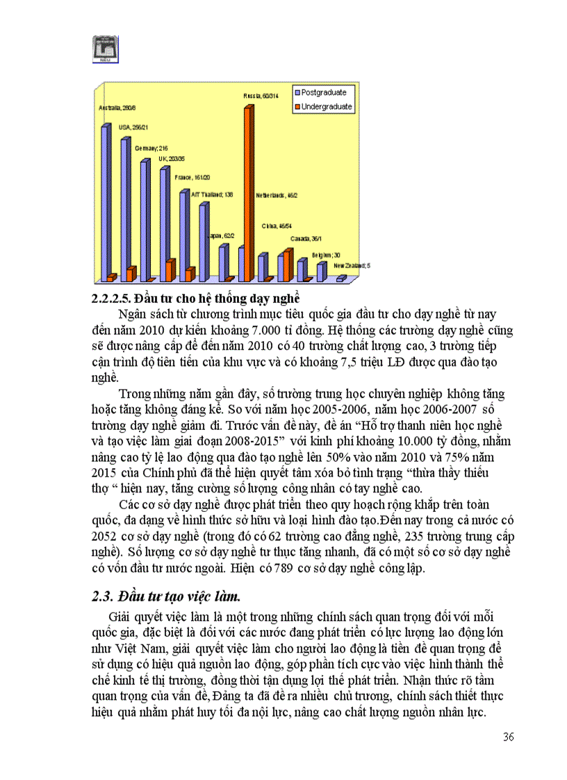 image for page Đầu tư phát triển nguồn nhân lực ở Việt Nam