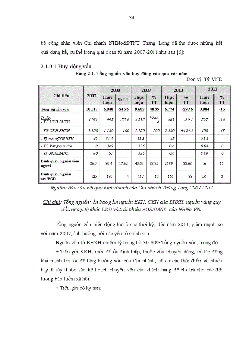 image for page Nâng cao chất lượng tín dụng Doanh nghiệp nhỏ và vừa tại Chi nhánh Ngân hàng Nông nghiệp và Phát triển Nông thôn Thăng Long