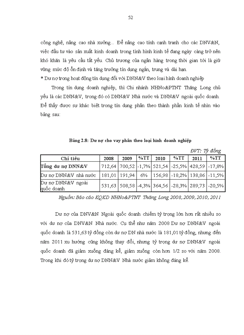 image for page Nâng cao chất lượng tín dụng Doanh nghiệp nhỏ và vừa tại Chi nhánh Ngân hàng Nông nghiệp và Phát triển Nông thôn Thăng Long