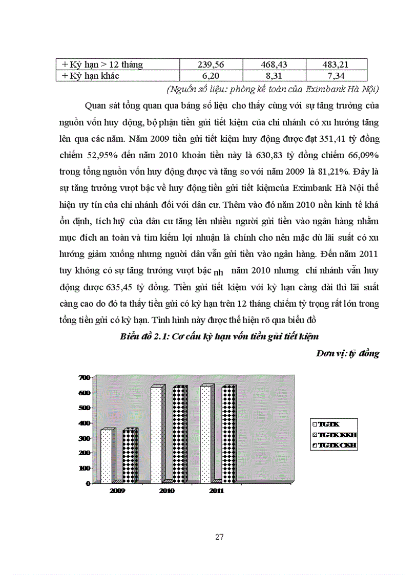 image for page Giải pháp nhằm nâng cao hiệu quả công tác huy động vốn tại NHTM CP XNK chi nhánh Hà Nội 1