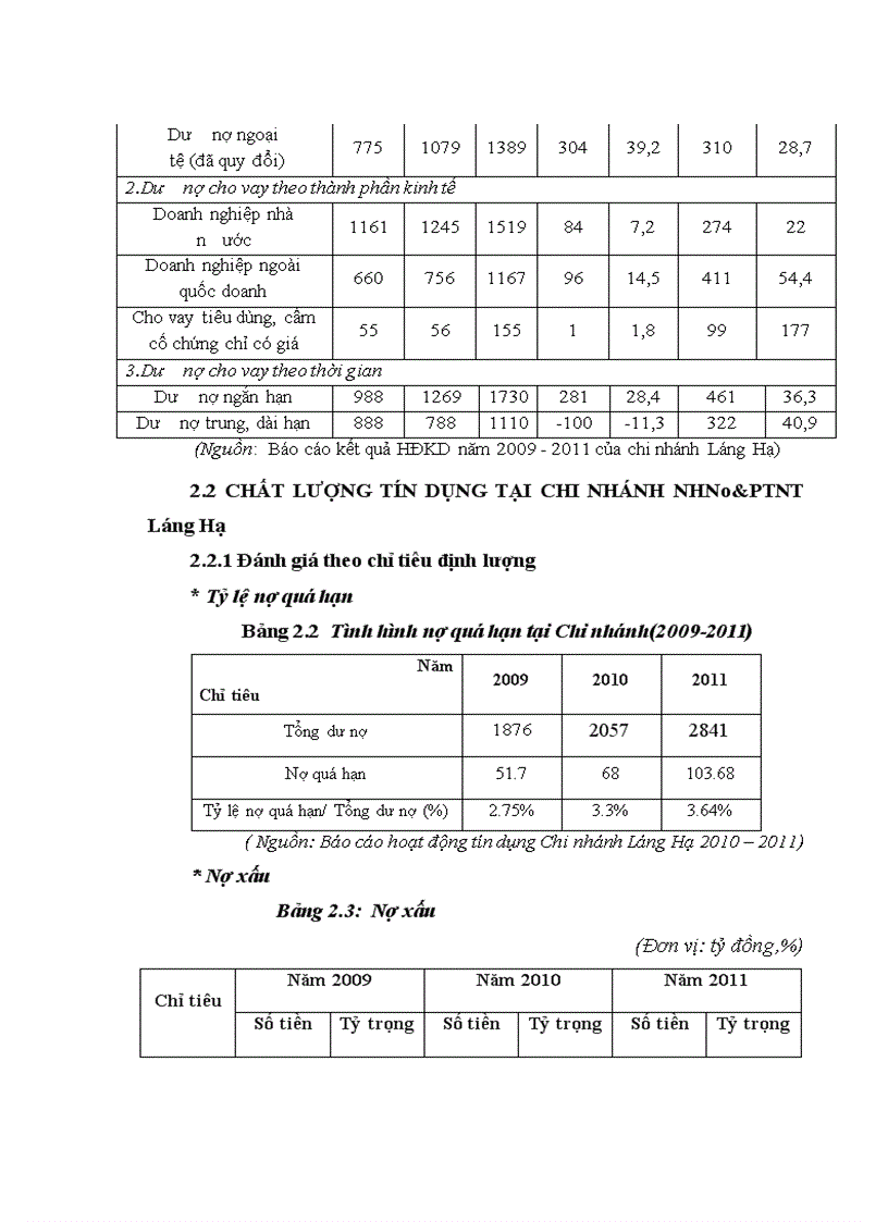 image for page Giải pháp nâng cao chất lượng tín dụng tại Ngân Hàng Nông Nghiệp và Phát Triển Nông Thôn chi nhánh Láng Hạ Hà Nội 1