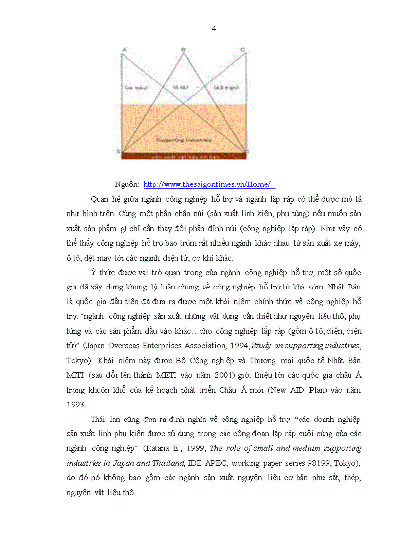 image for page Phát triển công nghiệp hỗ trợ cho ngành dệt may việt nam đến năm 2020
