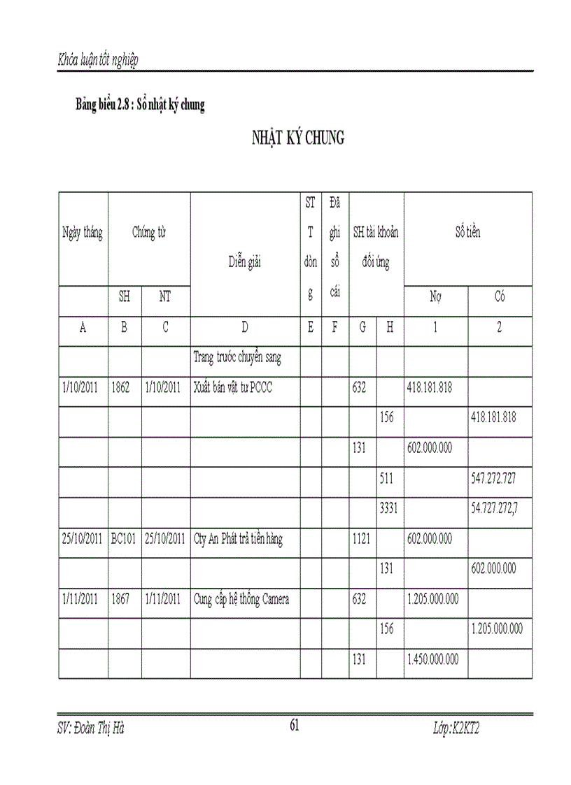 image for page KẾ TOÁN BÁN HÀNG VÀ XÁC ĐỊNH KẾT QUẢ BÁN HÀNG tại Công ty CỔ PHẦN THIẾT BỊ VÀ GIẢI PHÁP CễNG NGHỆ TÂY HÀ