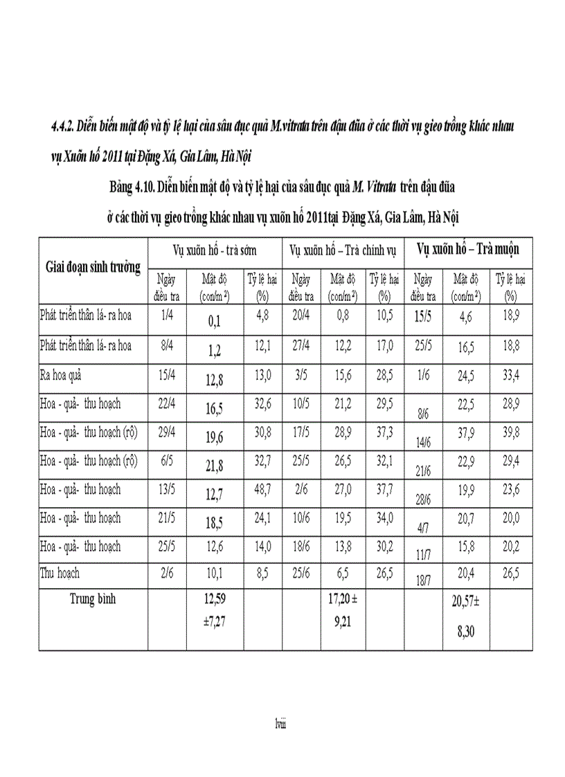 image for page Nghiên cứu đặc điểm sinh vật học và diễn biến mật độ của sâu đục quả Maruca vitrata Fabr hại cây đậu đũa vụ Xuân hè 2011 và biện pháp hóa học phòng trừ tại Gia Lâm Hà Nội