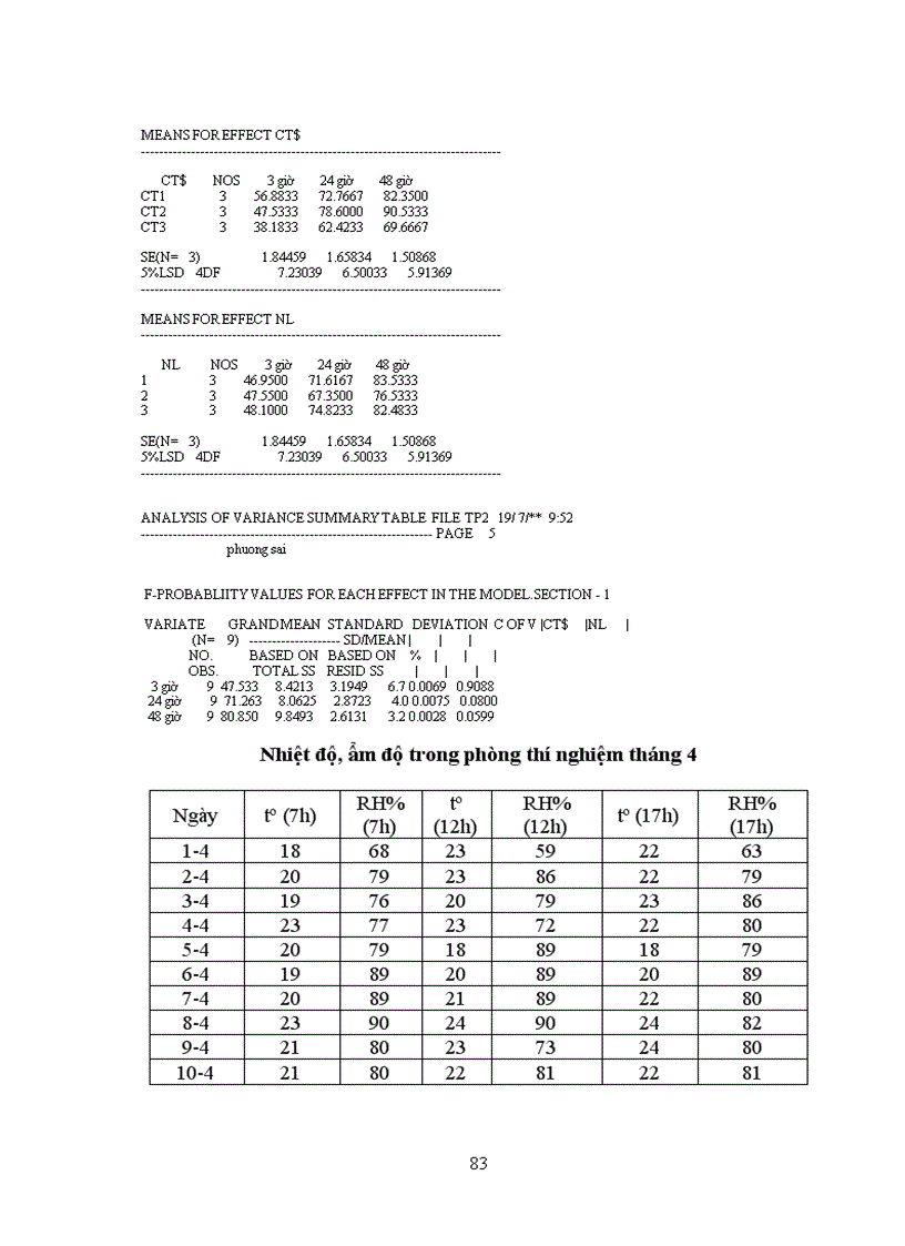 image for page Nghiên cứu đặc điểm sinh vật học và diễn biến mật độ của sâu đục quả Maruca vitrata Fabr hại cây đậu đũa vụ Xuân hè 2011 và biện pháp hóa học phòng trừ tại Gia Lâm Hà Nội