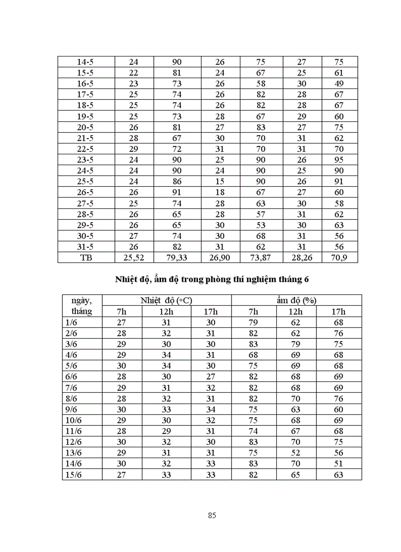 image for page Nghiên cứu đặc điểm sinh vật học và diễn biến mật độ của sâu đục quả Maruca vitrata Fabr hại cây đậu đũa vụ Xuân hè 2011 và biện pháp hóa học phòng trừ tại Gia Lâm Hà Nội