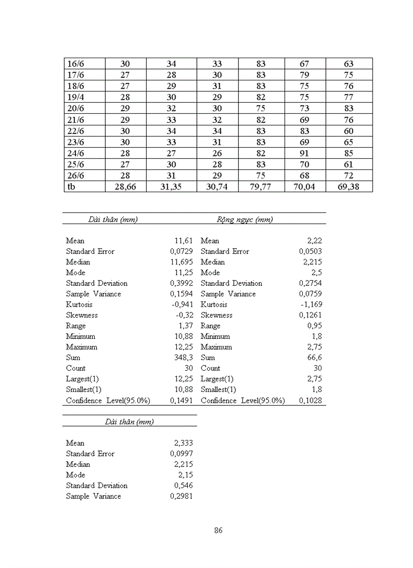 image for page Nghiên cứu đặc điểm sinh vật học và diễn biến mật độ của sâu đục quả Maruca vitrata Fabr hại cây đậu đũa vụ Xuân hè 2011 và biện pháp hóa học phòng trừ tại Gia Lâm Hà Nội