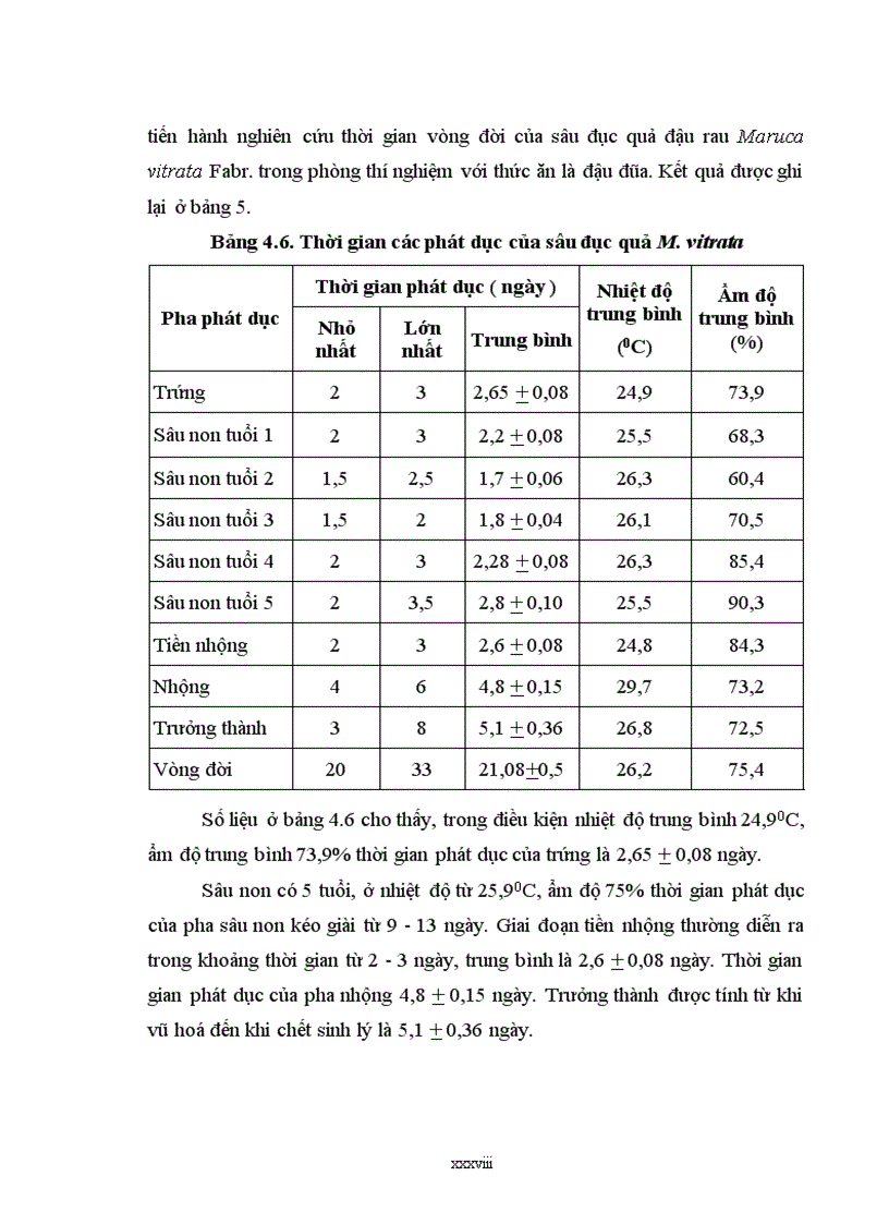 image for page Nghiên cứu sự phát sinh gây hại của sâu miệng nhai thuộc bộ cánh vẩy lepidoptera hại đậu rau vụ xuân hè 2011 tại gia lâm hà nội và phụ cận