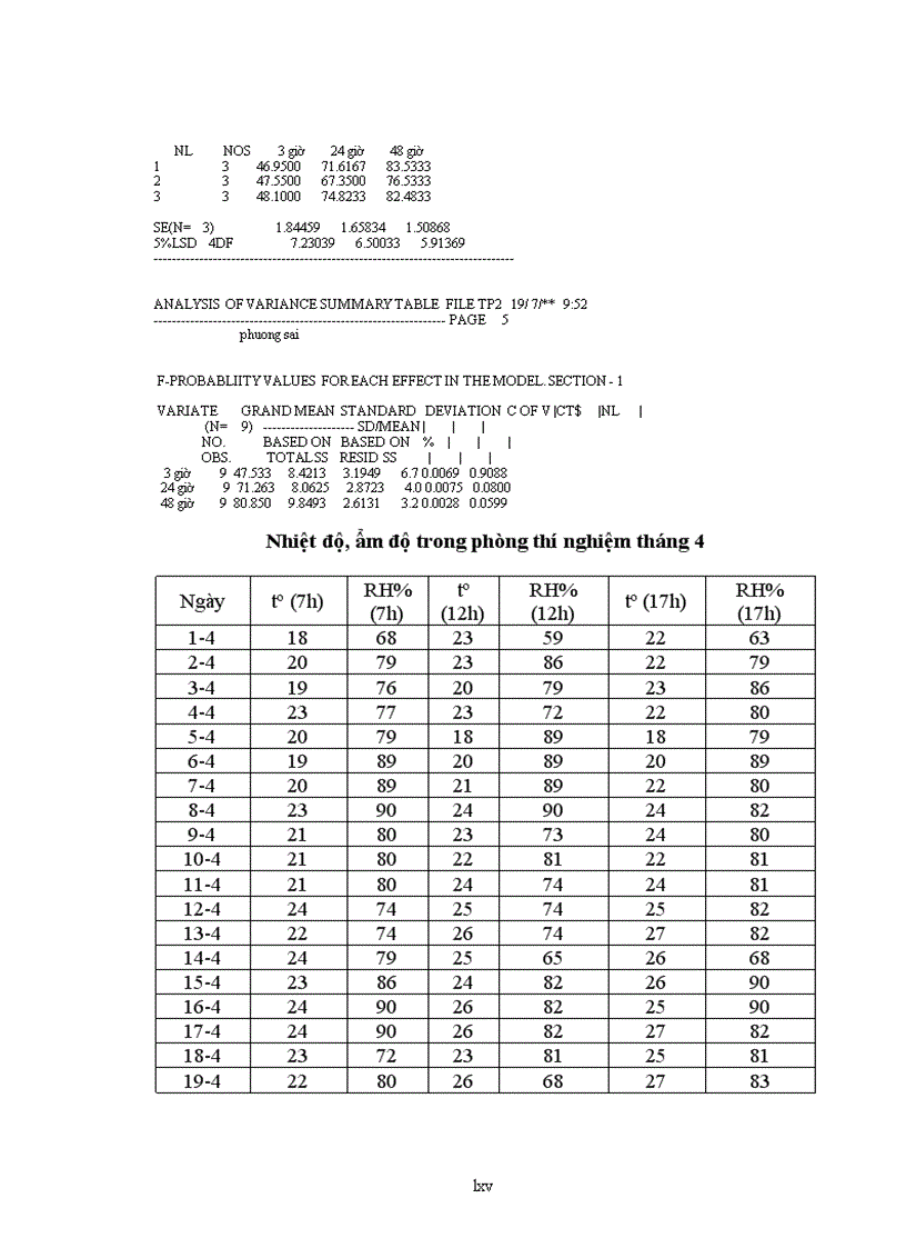 image for page Nghiên cứu sự phát sinh gây hại của sâu miệng nhai thuộc bộ cánh vẩy lepidoptera hại đậu rau vụ xuân hè 2011 tại gia lâm hà nội và phụ cận