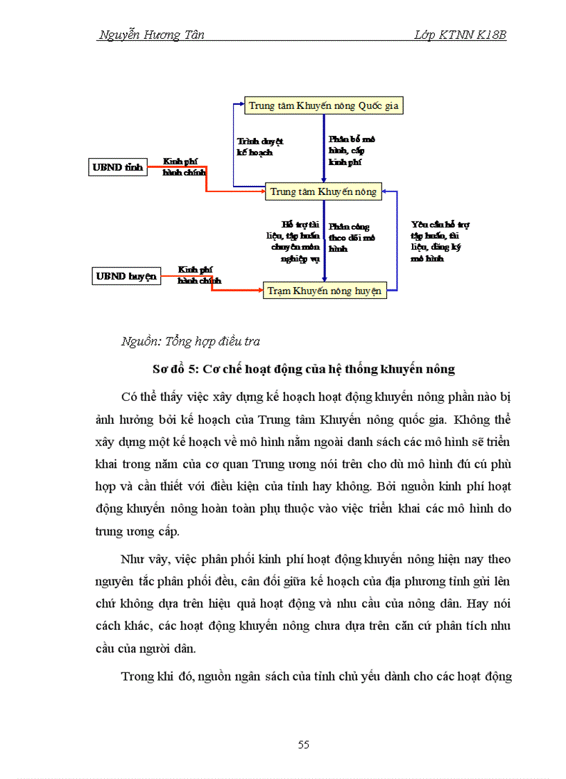 image for page Nghiên cứu sự phối hợp của các tổ chức kinh tế xã hội trong hoạt động khuyến nông huyện lương tài tỉnh bắc ninh