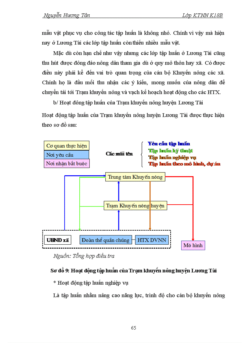 image for page Nghiên cứu sự phối hợp của các tổ chức kinh tế xã hội trong hoạt động khuyến nông huyện lương tài tỉnh bắc ninh