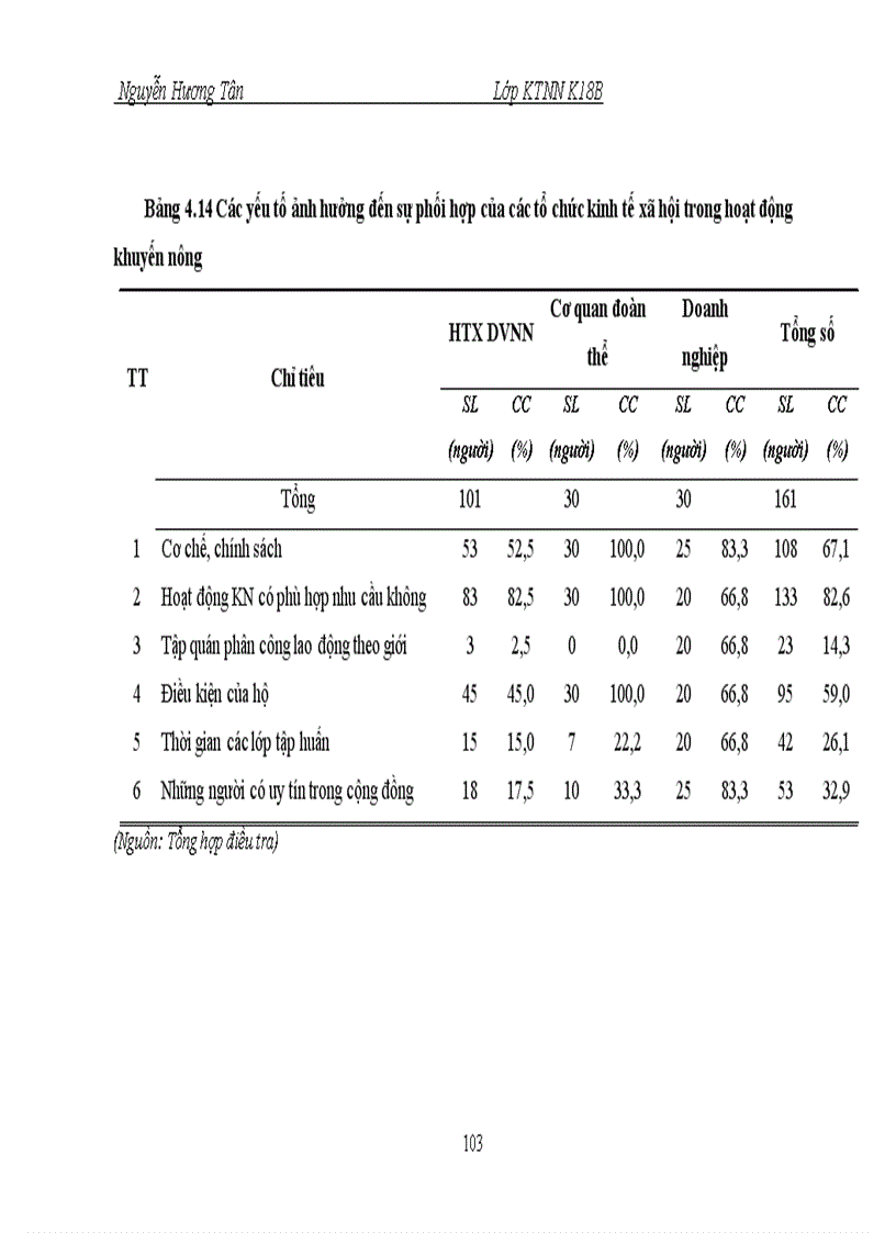 image for page Nghiên cứu sự phối hợp của các tổ chức kinh tế xã hội trong hoạt động khuyến nông huyện lương tài tỉnh bắc ninh