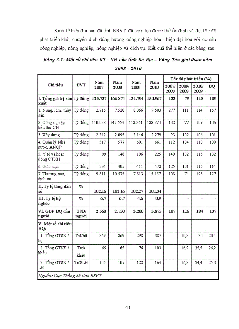 image for page Nghiên cứu phân cấp quản lý ngân sách nhà nước tại tỉnh bà rịa vũng tàu