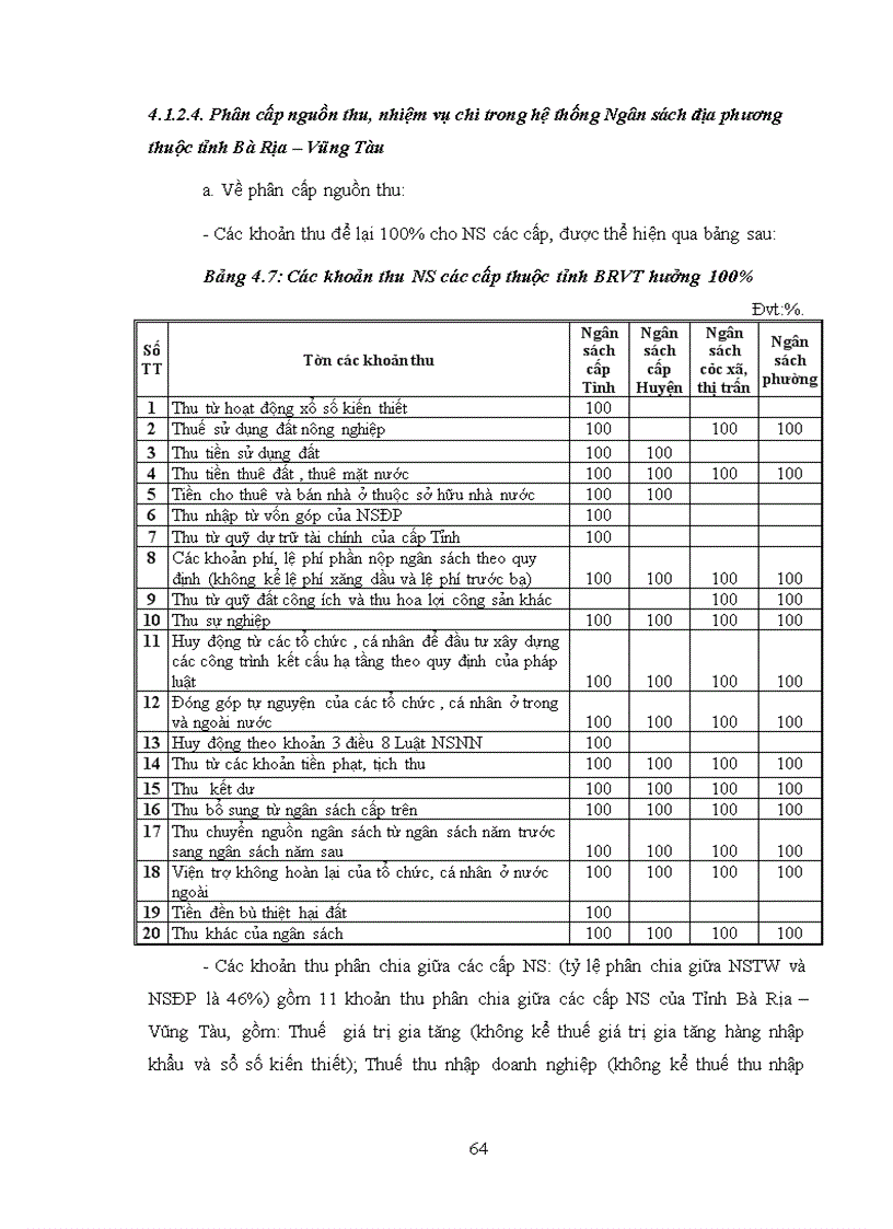 image for page Nghiên cứu phân cấp quản lý ngân sách nhà nước tại tỉnh bà rịa vũng tàu