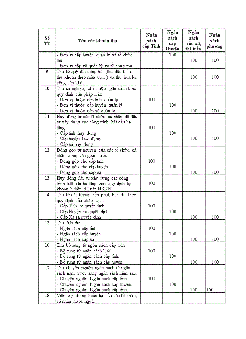 image for page Nghiên cứu phân cấp quản lý ngân sách nhà nước tại tỉnh bà rịa vũng tàu