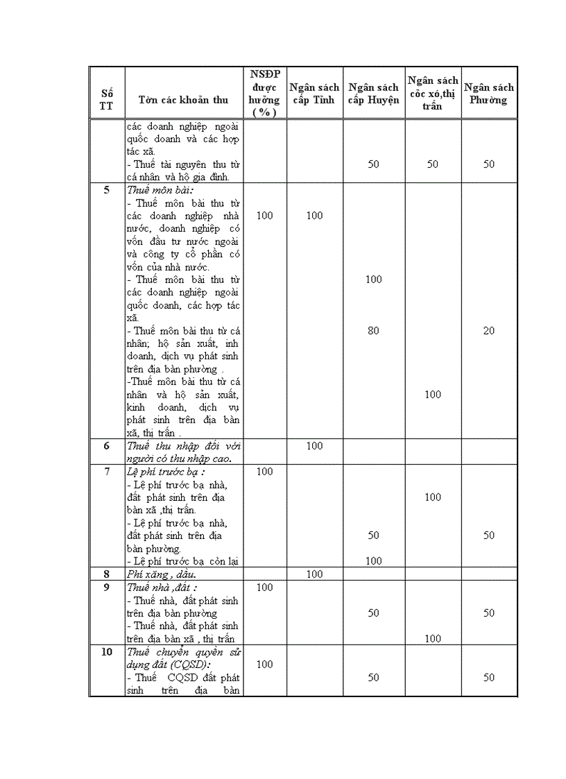 image for page Nghiên cứu phân cấp quản lý ngân sách nhà nước tại tỉnh bà rịa vũng tàu