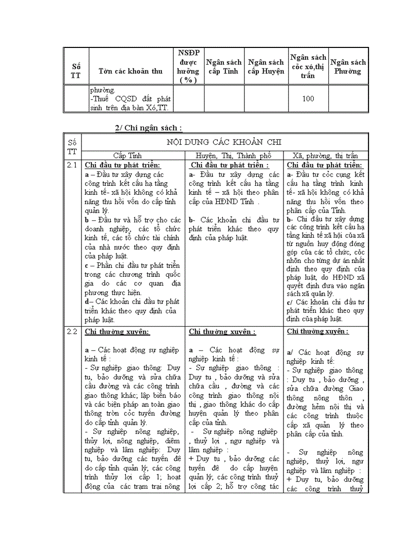 image for page Nghiên cứu phân cấp quản lý ngân sách nhà nước tại tỉnh bà rịa vũng tàu