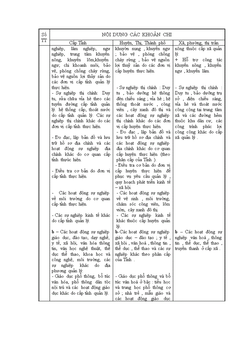 image for page Nghiên cứu phân cấp quản lý ngân sách nhà nước tại tỉnh bà rịa vũng tàu