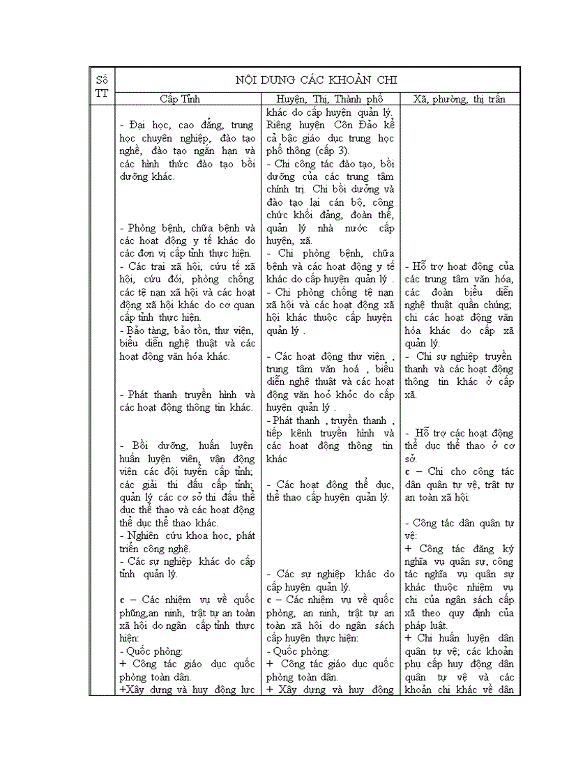 image for page Nghiên cứu phân cấp quản lý ngân sách nhà nước tại tỉnh bà rịa vũng tàu