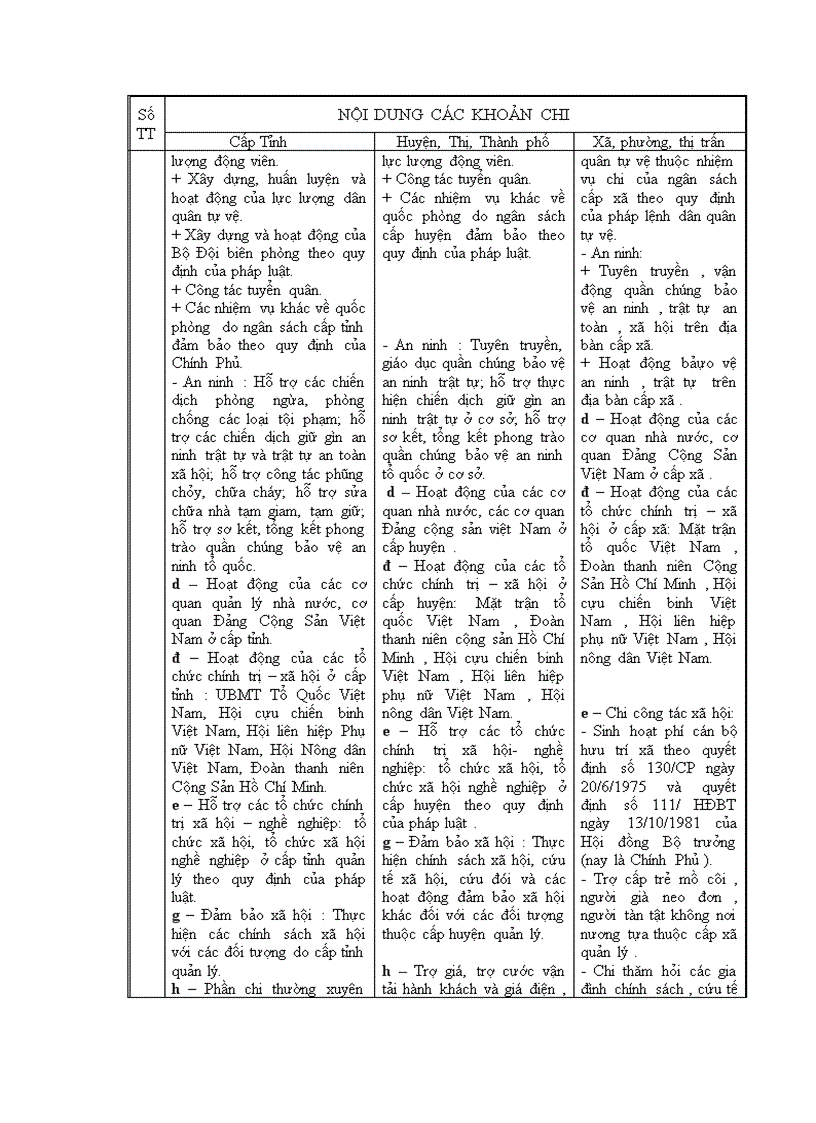 image for page Nghiên cứu phân cấp quản lý ngân sách nhà nước tại tỉnh bà rịa vũng tàu